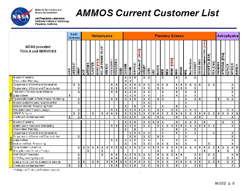 AMMOS Current Customer List MGSS p. 8 