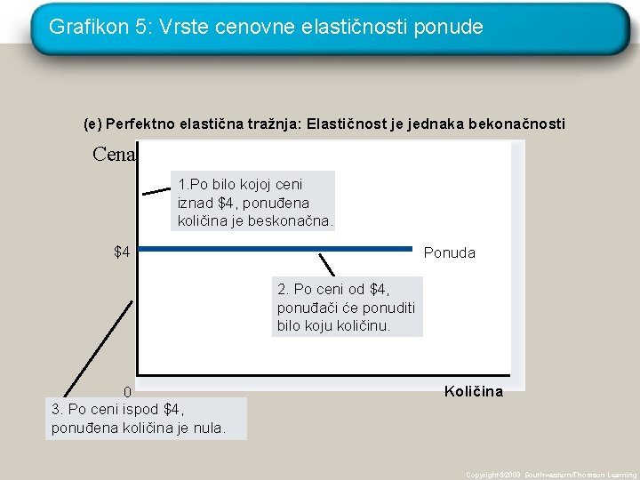 Grafikon 5: Vrste cenovne elastičnosti ponude (e) Perfektno elastična tražnja: Elastičnost je jednaka bekonačnosti