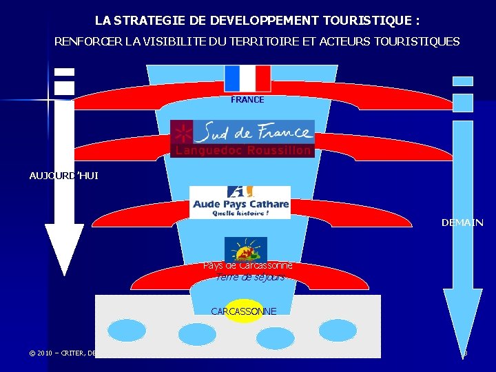 LA STRATEGIE DE DEVELOPPEMENT TOURISTIQUE : RENFORCER LA VISIBILITE DU TERRITOIRE ET ACTEURS TOURISTIQUES