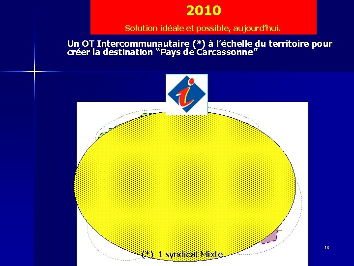 2010 Solution idéale et possible, aujourd’hui. Un OT Intercommunautaire (*) à l’échelle du territoire