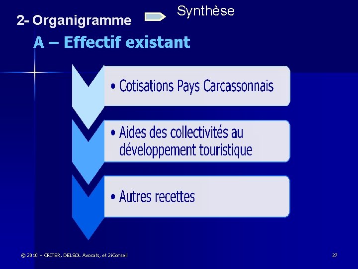 2 - Organigramme Synthèse A – Effectif existant © 2010 – CRITER, DELSOL Avocats,