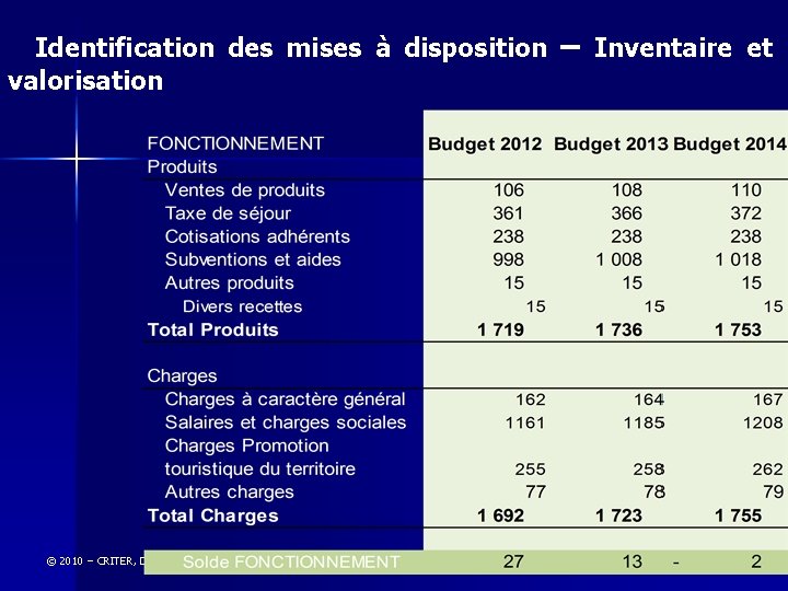 3 – Financement Identification des mises à disposition – Inventaire et valorisation © 2010