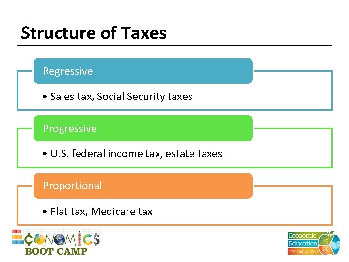 Structure of Taxes Regressive • Sales tax, Social Security taxes Progressive • U. S.