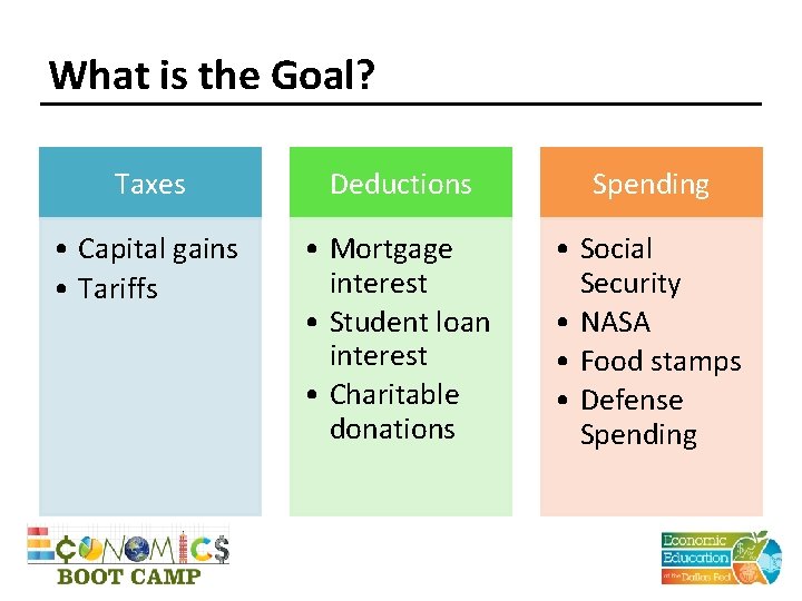 What is the Goal? Taxes Deductions Spending • Capital gains • Tariffs • Mortgage