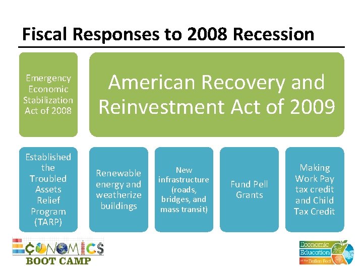 Fiscal Responses to 2008 Recession Emergency Economic Stabilization Act of 2008 American Recovery and