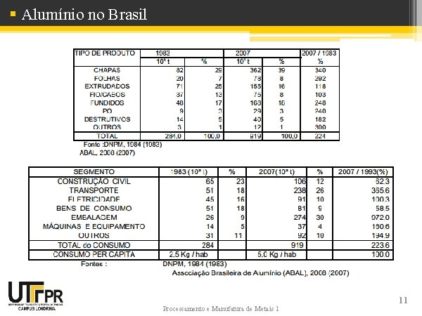 § Alumínio no Brasil Processamento e Manufatura de Metais 1 11 