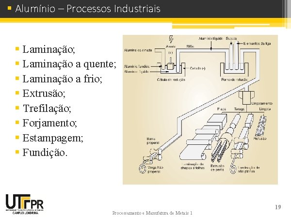 § Alumínio – Processos Industriais § Laminação; § Laminação a quente; § Laminação a