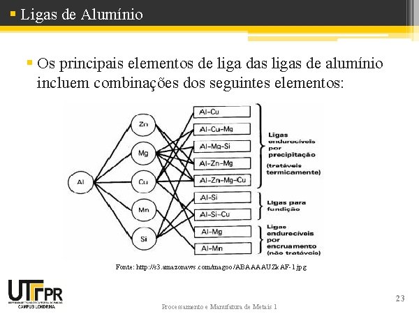 § Ligas de Alumínio § Os principais elementos de liga das ligas de alumínio