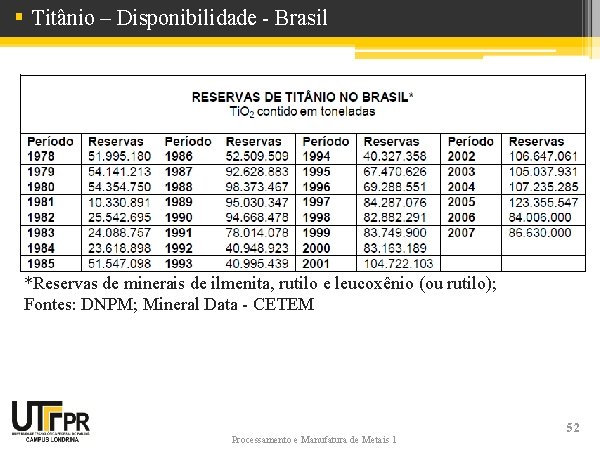 § Titânio – Disponibilidade - Brasil *Reservas de minerais de ilmenita, rutilo e leucoxênio