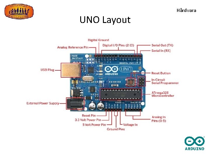 UNO Layout Hårdvara 