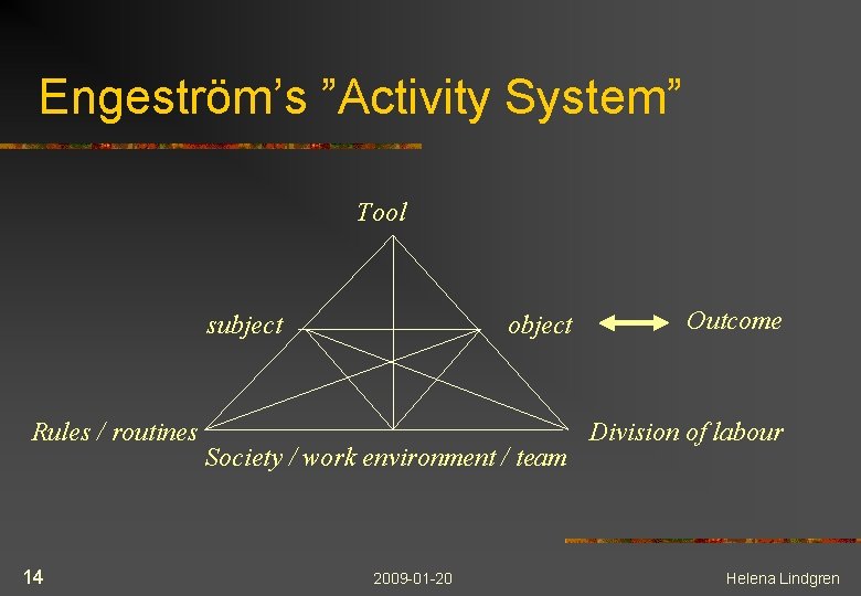 Engeström’s ”Activity System” Tool subject Rules / routines 14 object Society / work environment