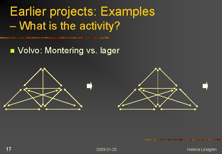 Earlier projects: Examples – What is the activity? n 17 Volvo: Montering vs. lager