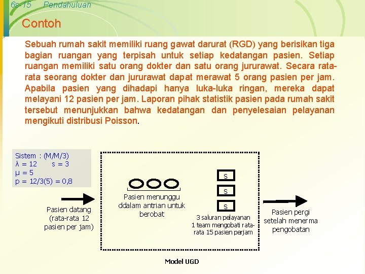 6 s-15 Pendahuluan Contoh Sebuah rumah sakit memiliki ruang gawat darurat (RGD) yang berisikan