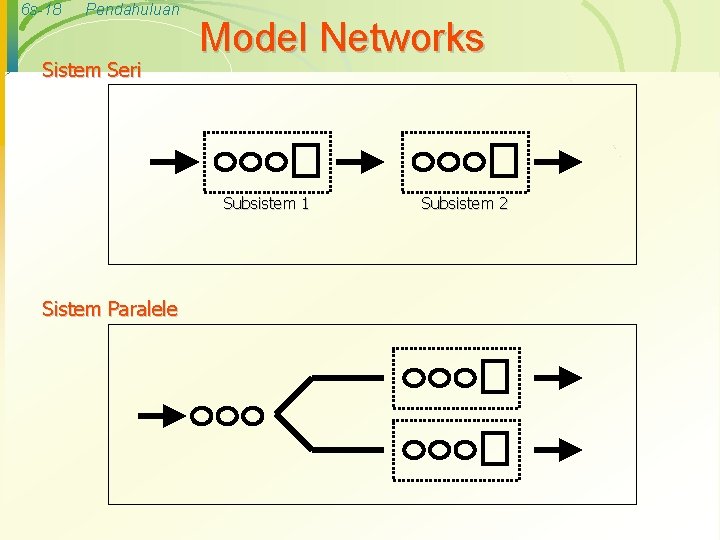 6 s-18 Pendahuluan Sistem Seri Model Networks Subsistem 1 Sistem Paralele Subsistem 2 