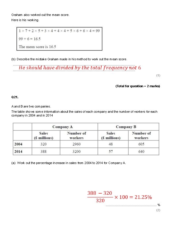 Graham also worked out the mean score. Here is his working. (b) Describe the