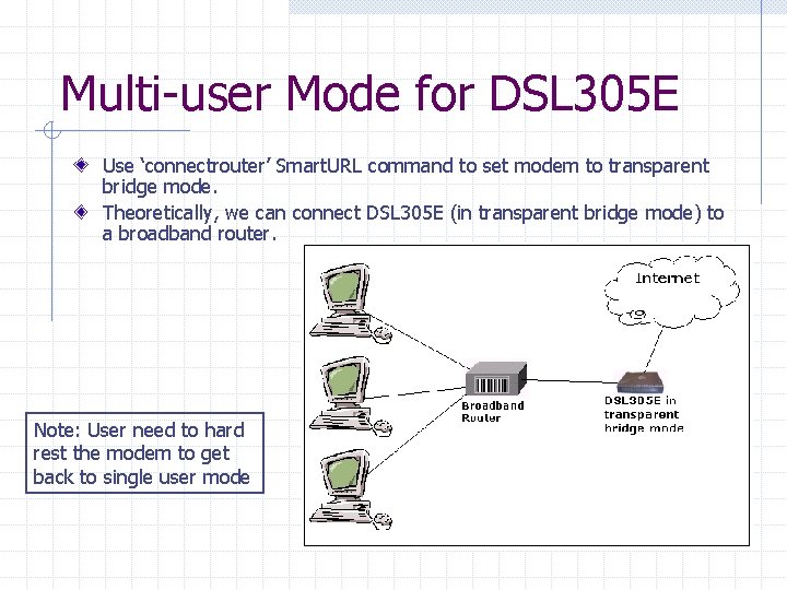 Multi-user Mode for DSL 305 E Use ‘connectrouter’ Smart. URL command to set modem Multi-user Mode for DSL 305 E Use ‘connectrouter’ Smart. URL command to set modem