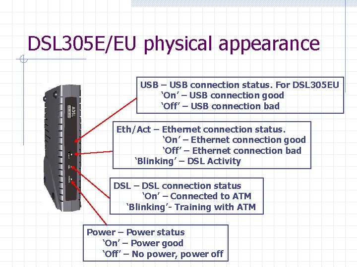 DSL 305 E/EU physical appearance USB – USB connection status. For DSL 305 EU DSL 305 E/EU physical appearance USB – USB connection status. For DSL 305 EU