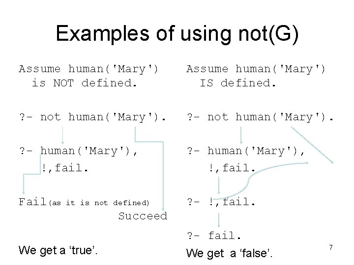 Examples of using not(G) Assume human('Mary') is NOT defined. Assume human('Mary') IS defined. ?