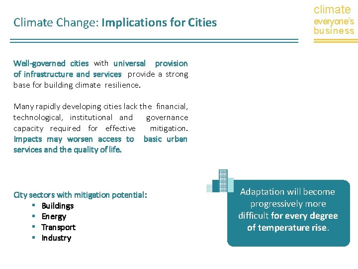 Climate Change: Implications for Cities climate everyone’s business Well-governed cities with universal provision of