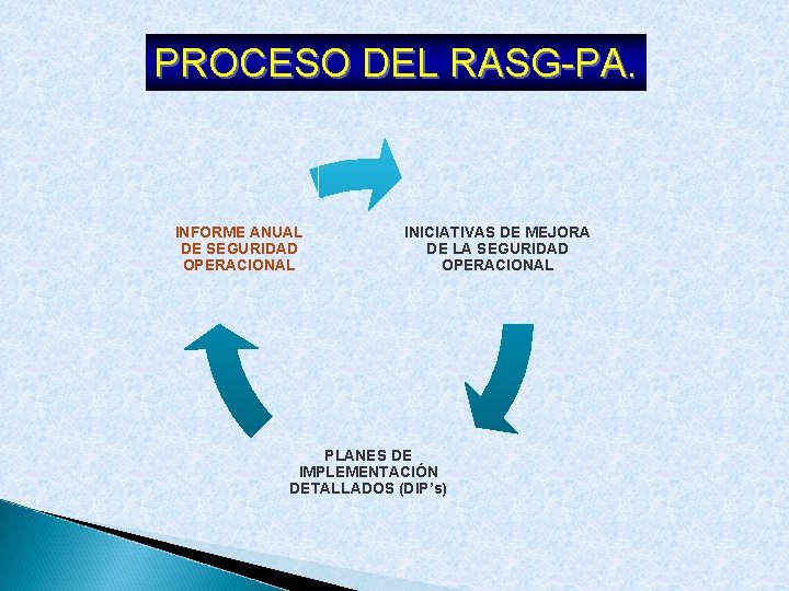 PROCESO DEL RASG-PA. INFORME ANUAL DE SEGURIDAD OPERACIONAL INICIATIVAS DE MEJORA DE LA SEGURIDAD