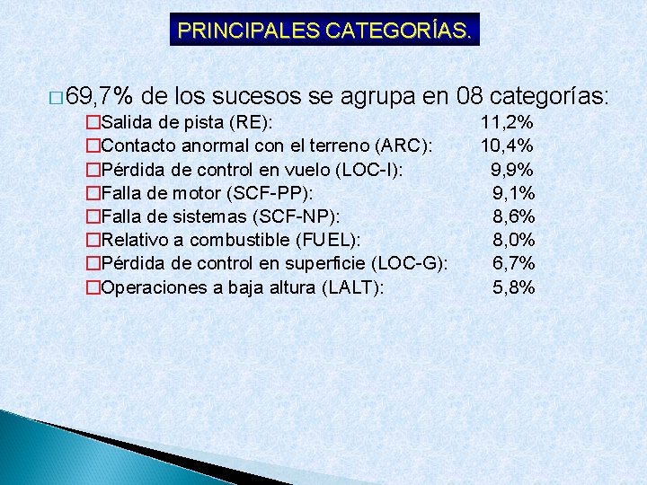 PRINCIPALES CATEGORÍAS. � 69, 7% de los sucesos se agrupa en 08 categorías: �Salida