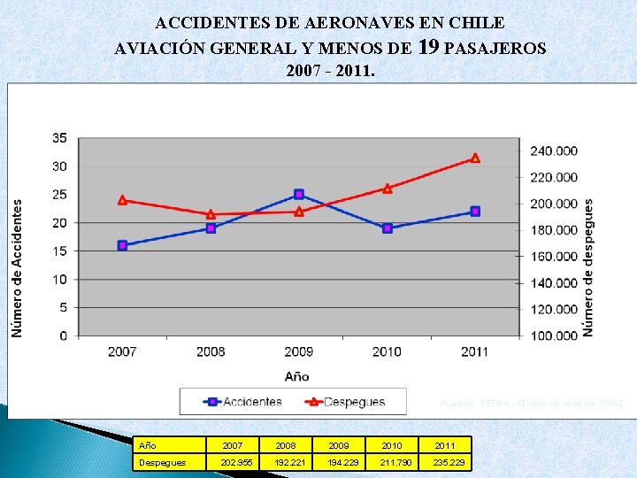 ACCIDENTES DE AERONAVES EN CHILE AVIACIÓN GENERAL Y MENOS DE 19 PASAJEROS 2007 -