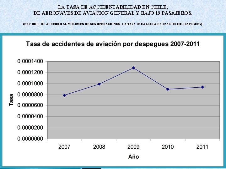 LA TASA DE ACCIDENTABILIDAD EN CHILE, DE AERONAVES DE AVIACIÓN GENERAL Y BAJO 19