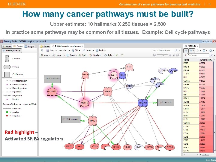 Construction of cancer pathways for personalized medicine | 11 How many cancer pathways must