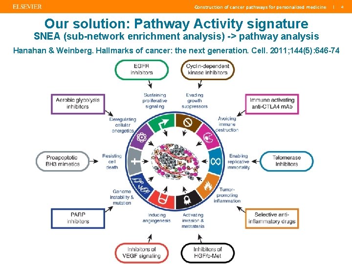 Construction of cancer pathways for personalized medicine | Our solution: Pathway Activity signature SNEA