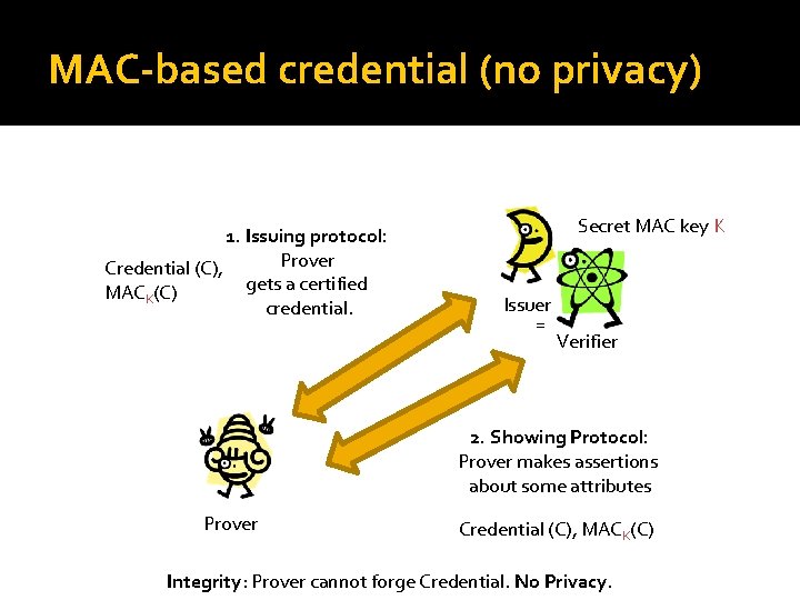 MAC-based credential (no privacy) 1. Issuing protocol: Prover Credential (C), gets a certified MACK(C)