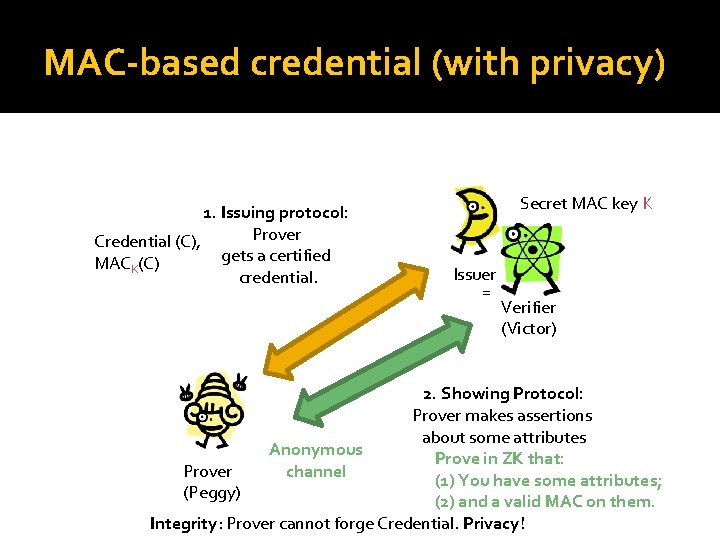 MAC-based credential (with privacy) 1. Issuing protocol: Prover Credential (C), gets a certified MACK(C)