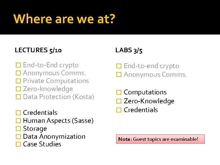 Where are we at? LECTURES 5/10 LABS 3/5 � End-to-End crypto � Anonymous Comms.