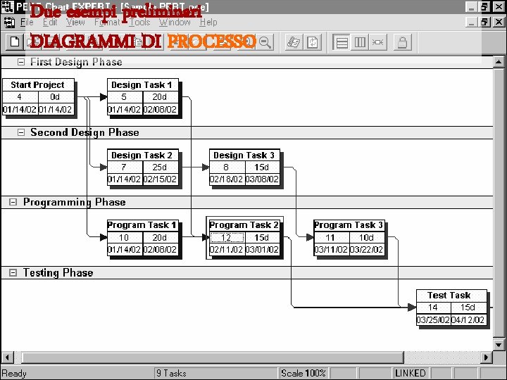 Due esempi preliminari DIAGRAMMI DI PROCESSO 