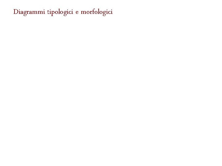 Diagrammi tipologici e morfologici 