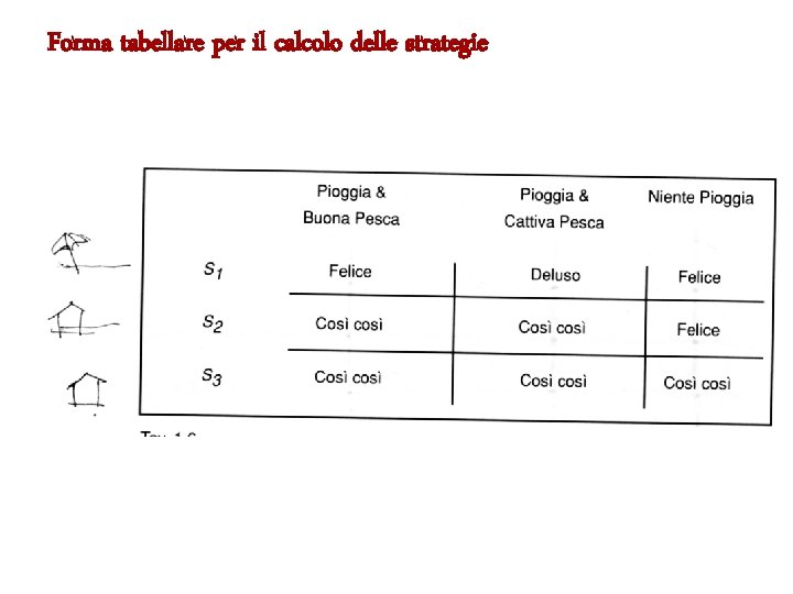 Forma tabellare per il calcolo delle strategie 