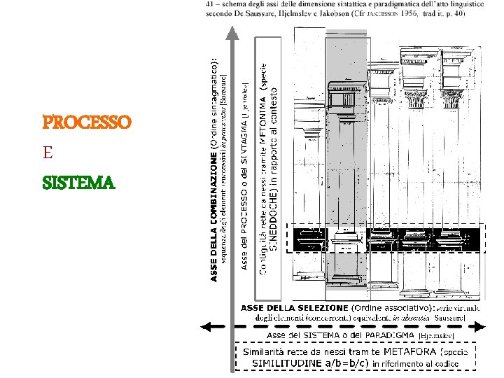 PROCESSO E SISTEMA 