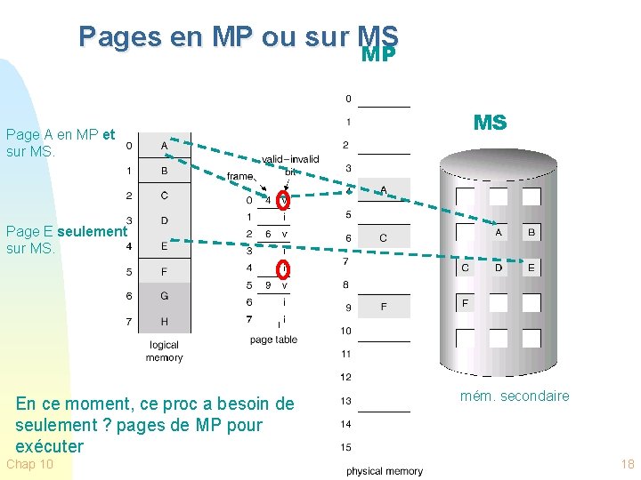 Pages en MP ou sur MS MP Page A en MP et sur MS.