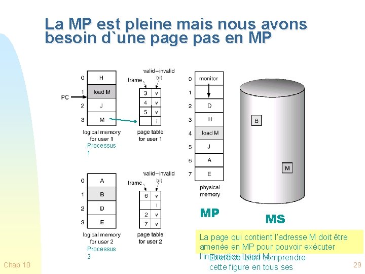 La MP est pleine mais nous avons besoin d`une page pas en MP Processus