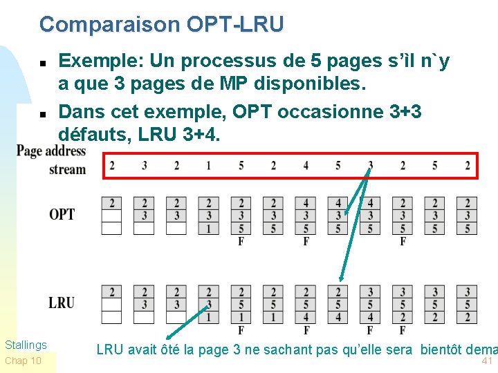 Comparaison OPT-LRU n n Stallings Chap 10 Exemple: Un processus de 5 pages s’ìl