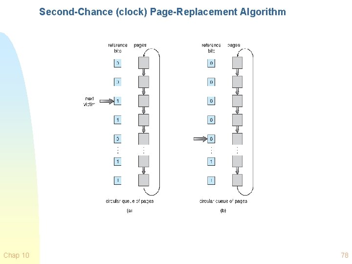 Second-Chance (clock) Page-Replacement Algorithm Chap 10 78 