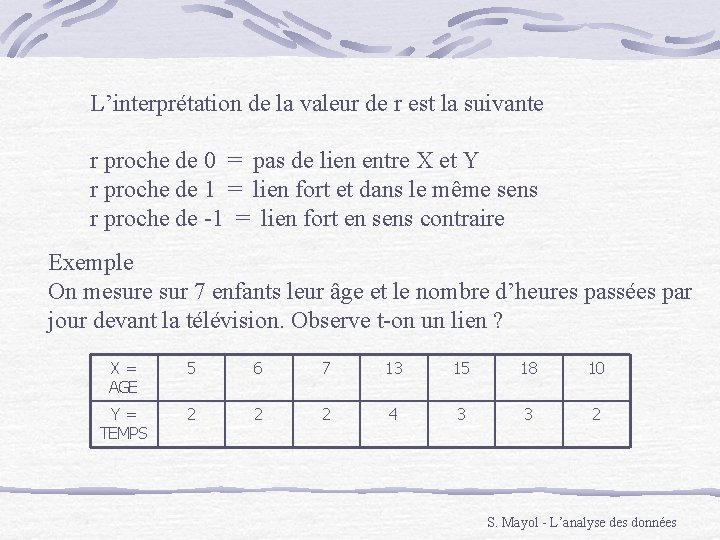  L’interprétation de la valeur de r est la suivante r proche de 0