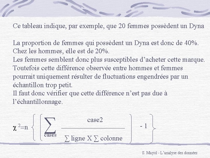 Ce tableau indique, par exemple, que 20 femmes possèdent un Dyna La proportion de