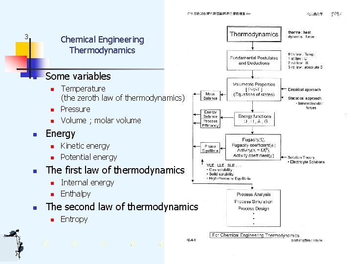 3 Chemical Engineering Thermodynamics n Some variables n n Energy n n n Kinetic