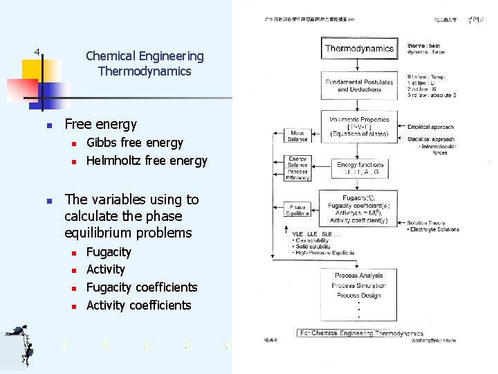 4 Chemical Engineering Thermodynamics n Free energy n n n Gibbs free energy Helmholtz