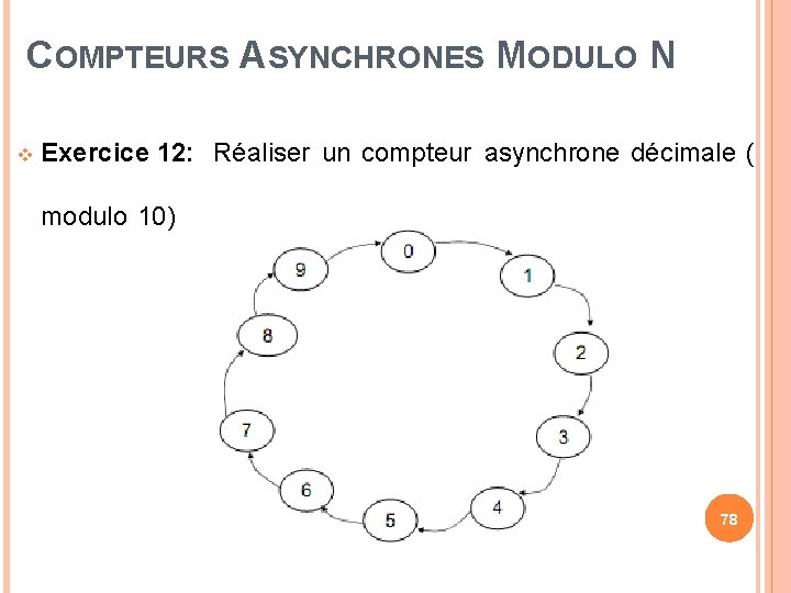 COMPTEURS ASYNCHRONES MODULO N Exercice 12: Réaliser un compteur asynchrone décimale ( modulo 10)