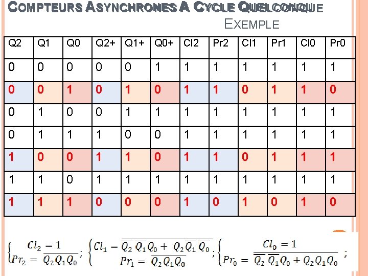 COMPTEURS ASYNCHRONES A AC CYCLE Q QUELCONQUE EXEMPLE Q 2 Q 1 Q 0