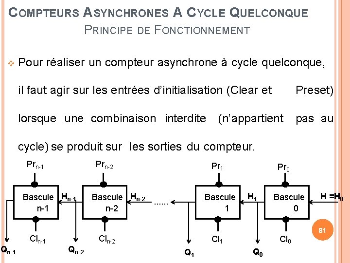 COMPTEURS ASYNCHRONES A CYCLE QUELCONQUE PRINCIPE DE FONCTIONNEMENT Pour réaliser un compteur asynchrone à