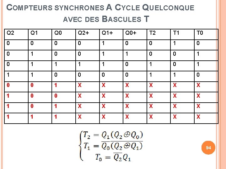 COMPTEURS SYNCHRONES A CYCLE QUELCONQUE AVEC DES BASCULES T Q 2 Q 1 Q