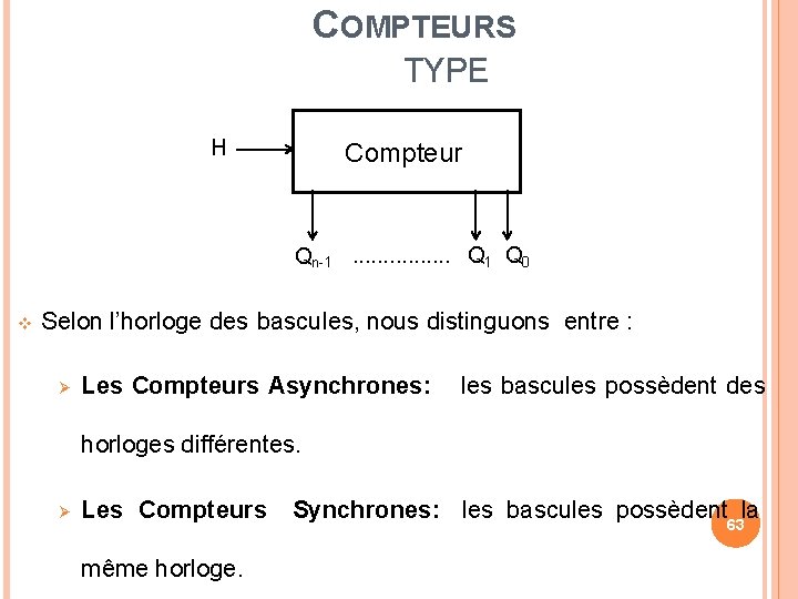 COMPTEURS TYPE H Compteur Qn-1. . . . Q 1 Q 0 Selon l’horloge