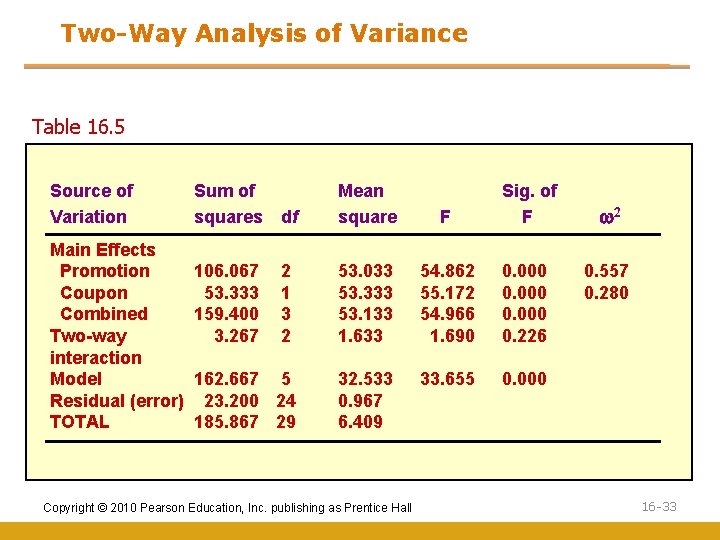 Chapter Sixteen Analysis of Variance and Covariance Copyright